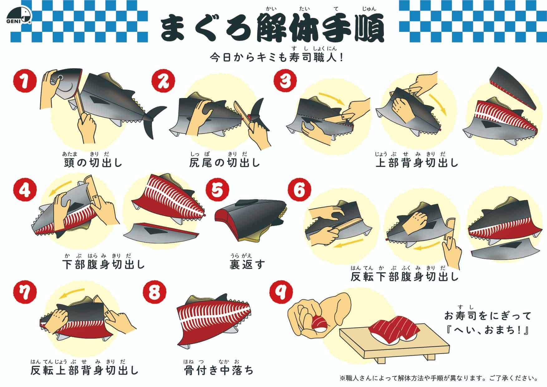 本格的な木製おままごとセット「マグロ解体寿司職人セット」のダウンロードコンテンツ│解体手順(日本語版)