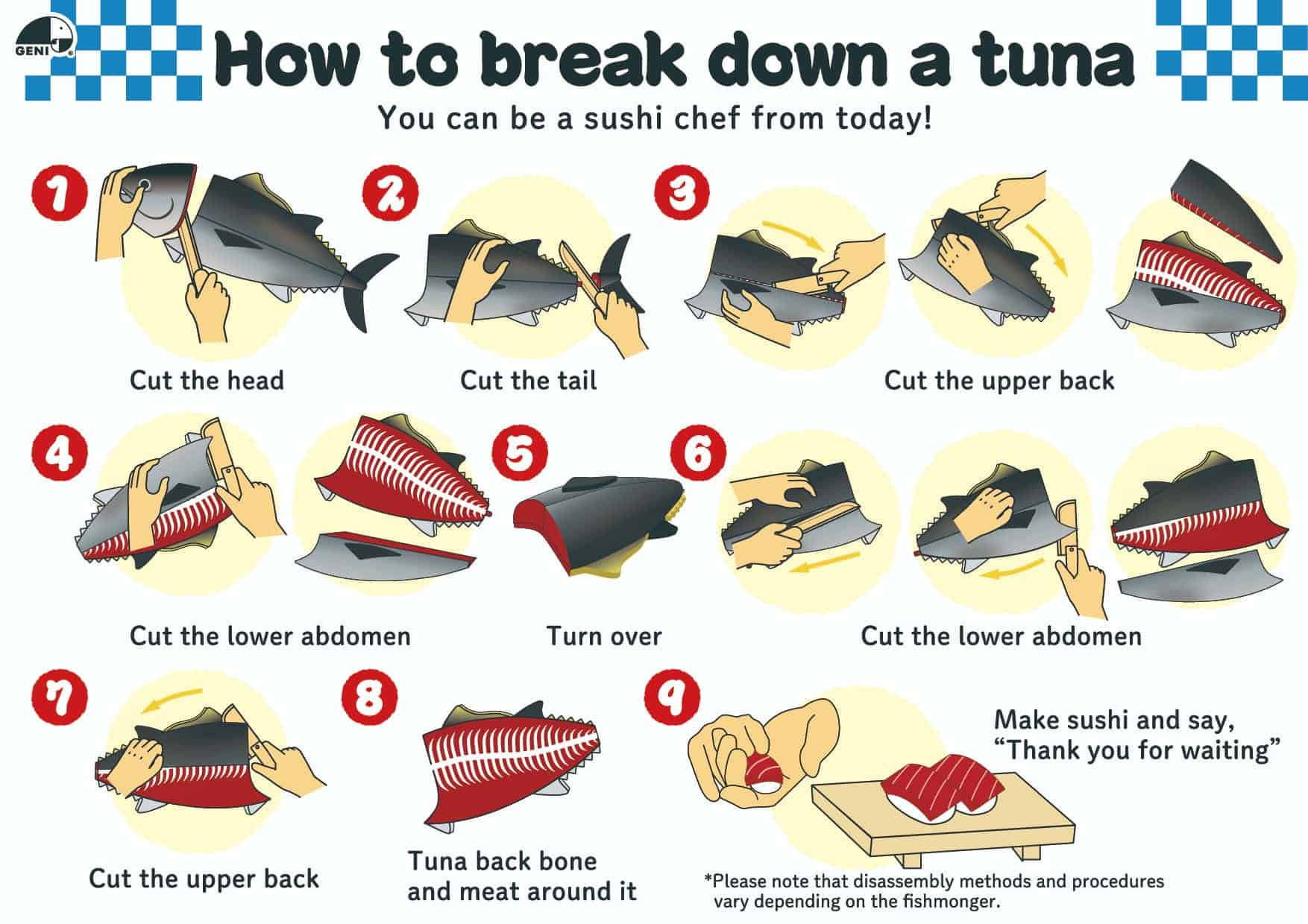 本格的な木製おままごとセット「マグロ解体寿司職人セット」のダウンロードコンテンツ│解体手順（English version）
