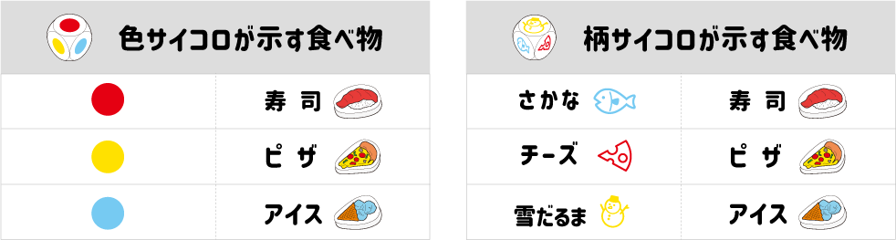 サイコロが示す食べ物