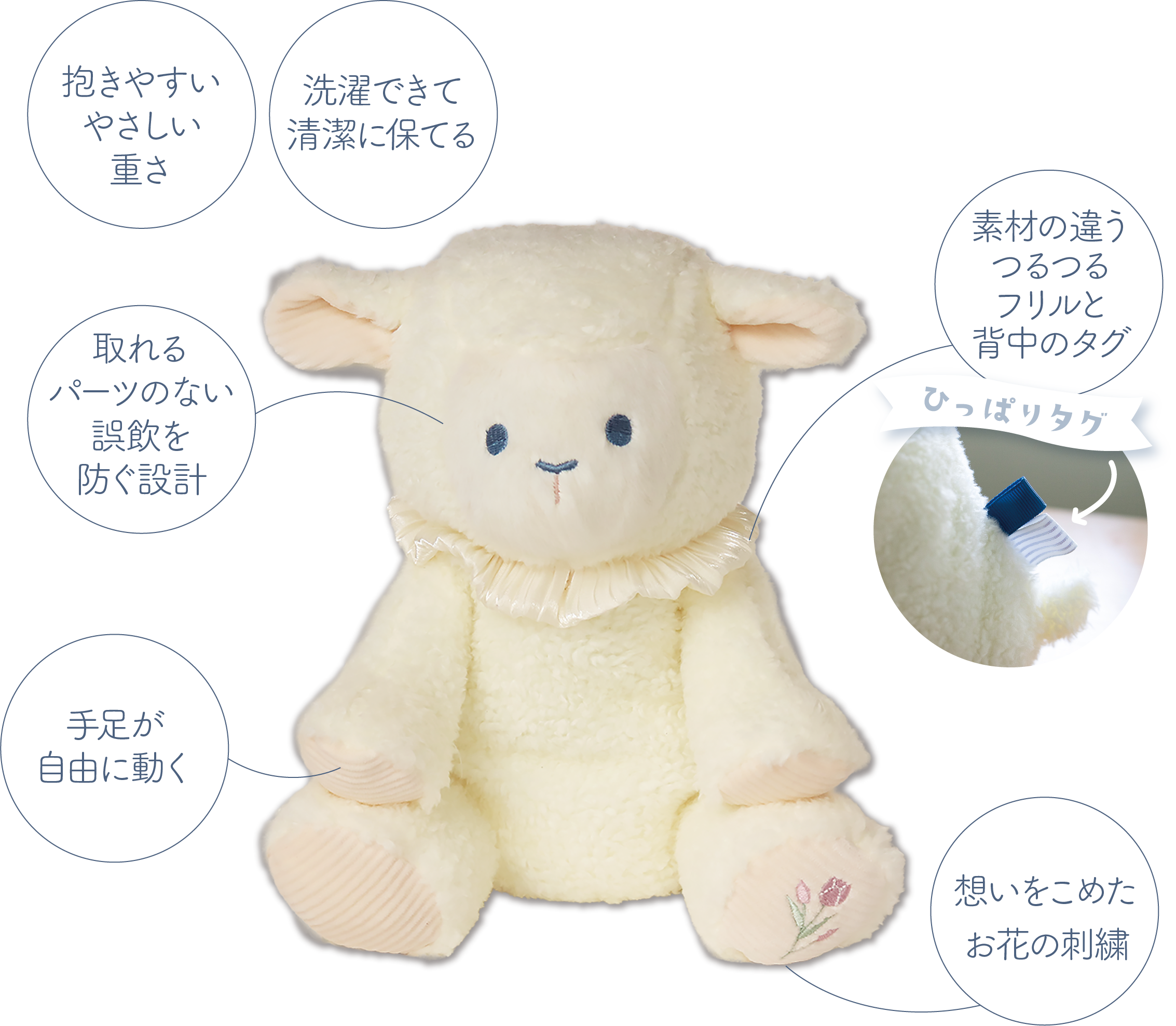 Lumi Dreamシリーズのぬいぐるみ Sleepy Hug Cherie-スリーピーハグ シェリー-の特徴詳細