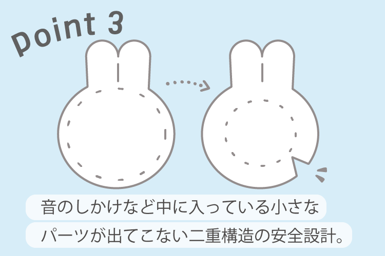 安心ポイント3のイメージ
