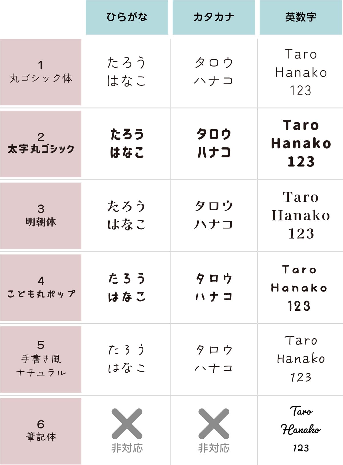 名入れ 名入れプレート ネームプレート