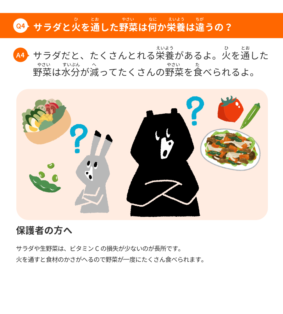 エドインター野菜Q&A 野菜と健康04