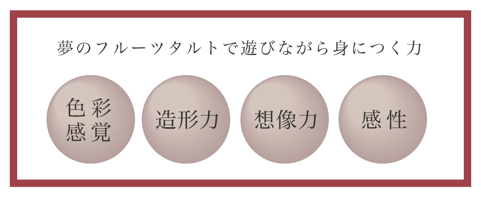 夢のフルーツタルトで遊びながら身につく力