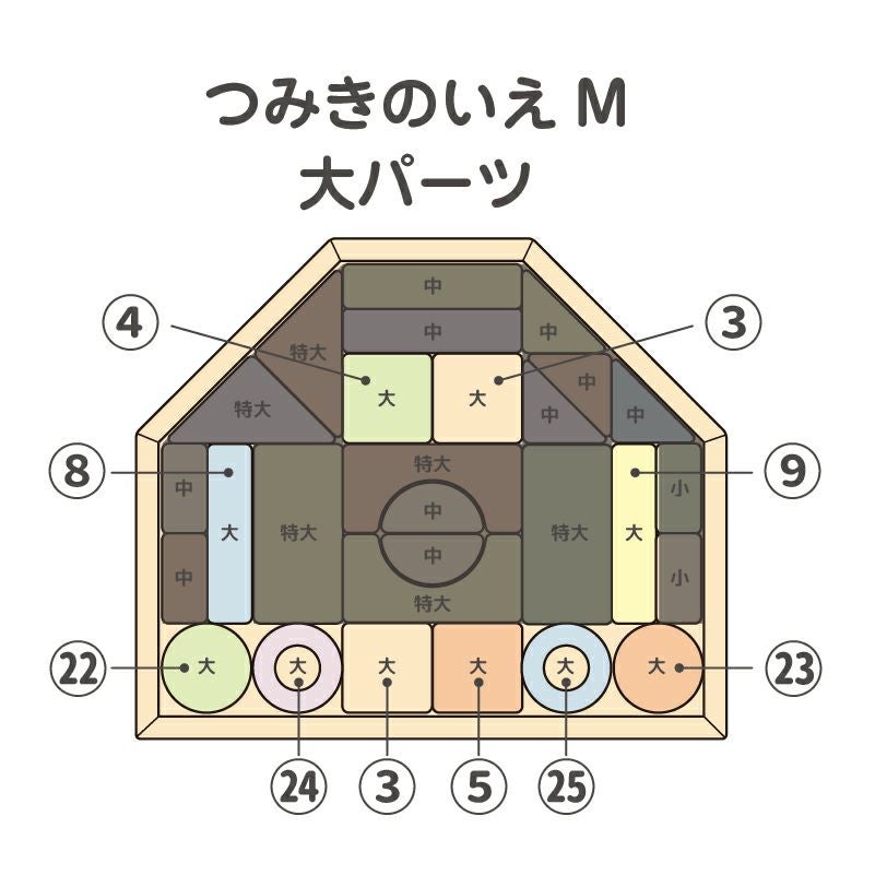 日本製積み木│つみきのいえ大パーツ